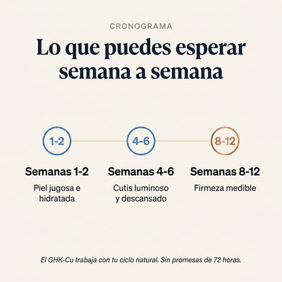 Lyria™ | Sérum Péptido de Cobre | GHK-Cu + Colágeno