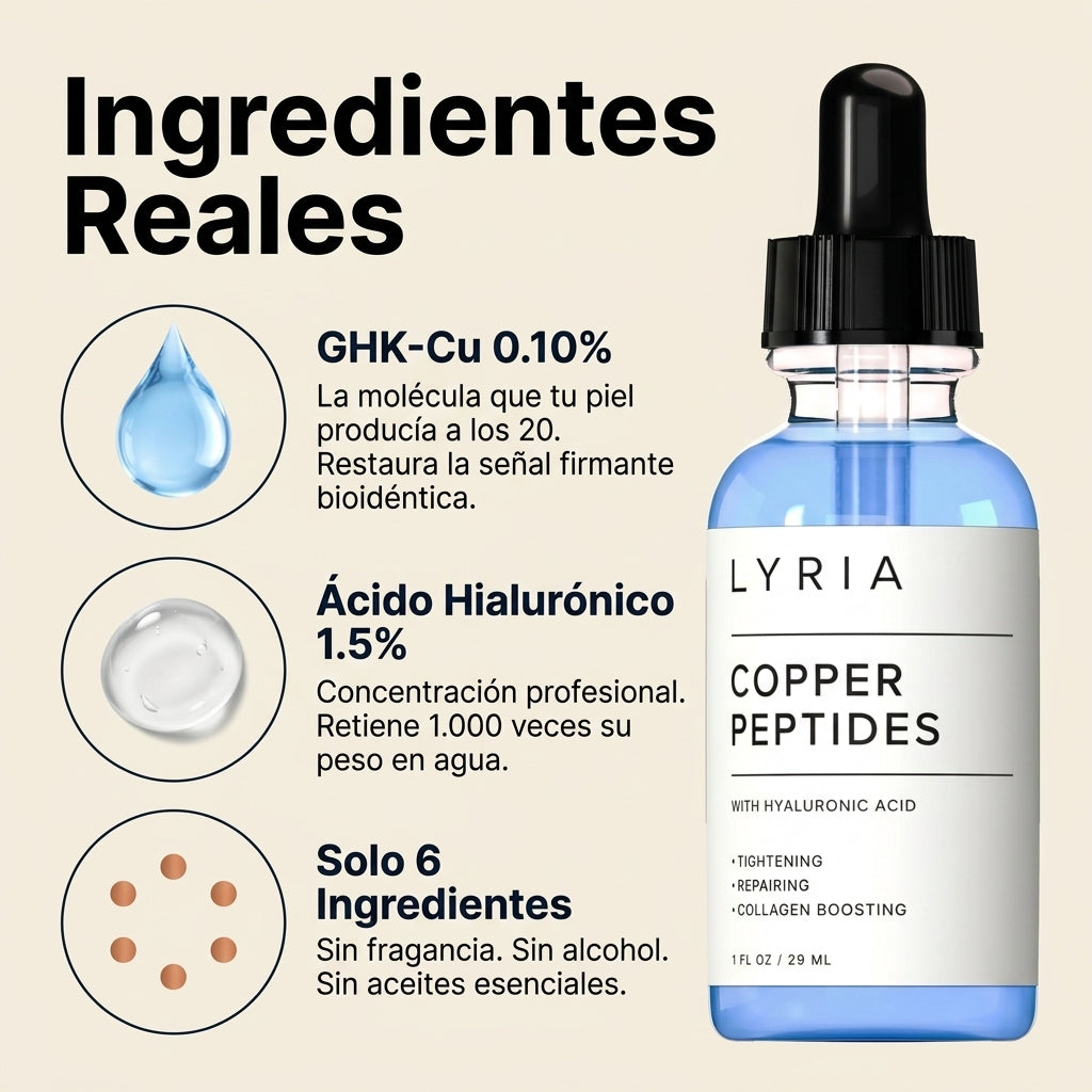 Lyria™ | Sérum Péptido de Cobre | GHK-Cu + Colágeno