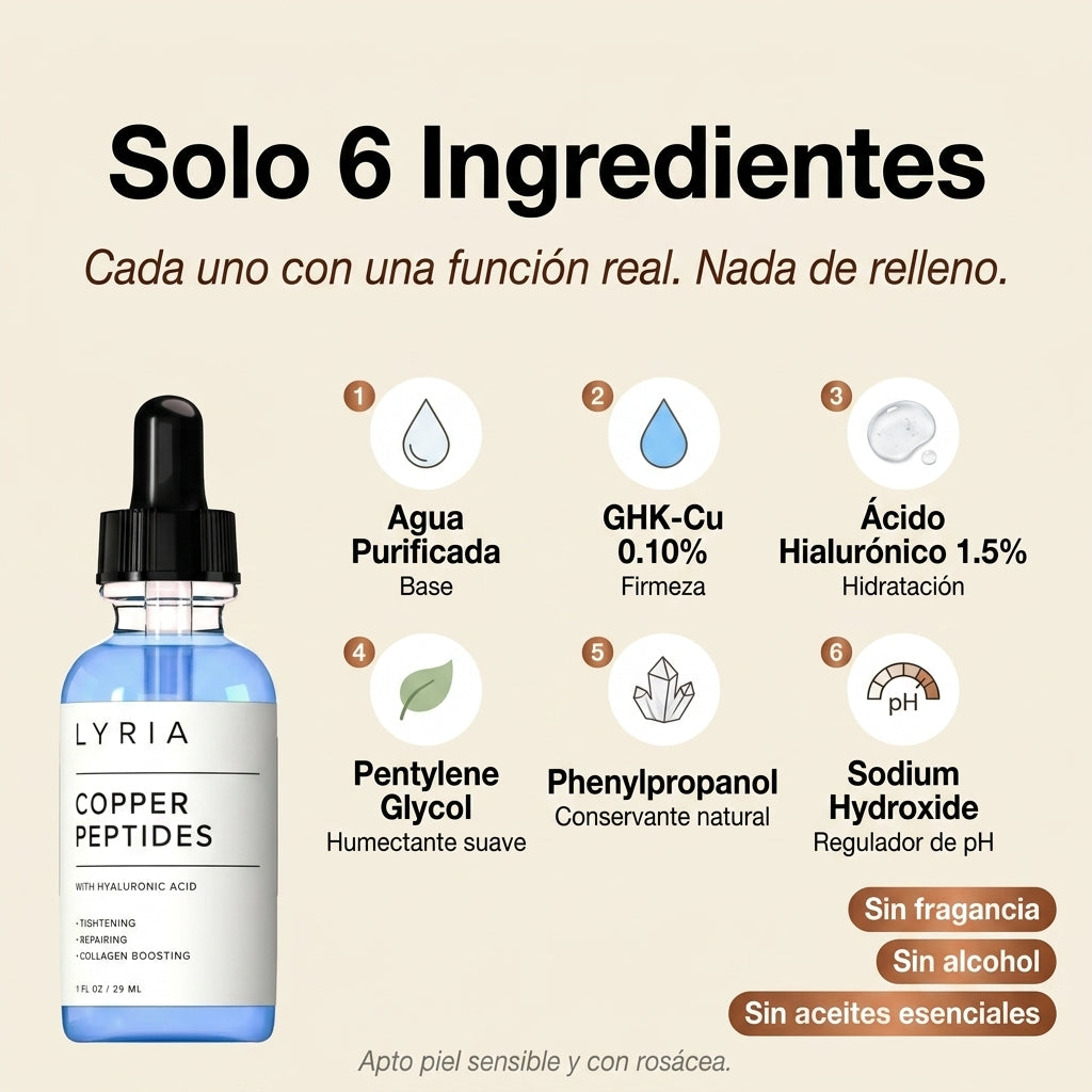 Lyria™ | Sérum Péptido de Cobre | GHK-Cu + Colágeno