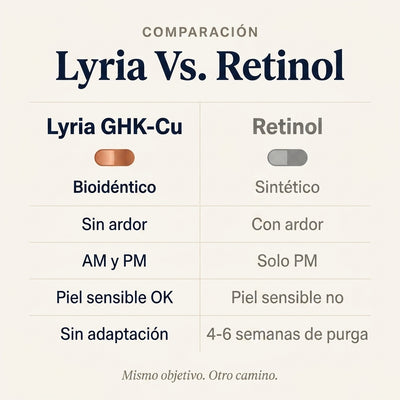 Lyria™ | Sérum Péptido de Cobre | GHK-Cu + Colágeno