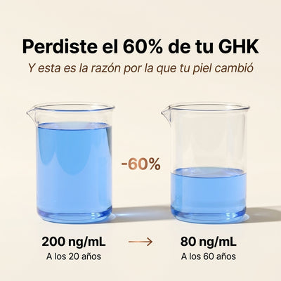 Lyria™ | Sérum Péptido de Cobre | GHK-Cu + Colágeno