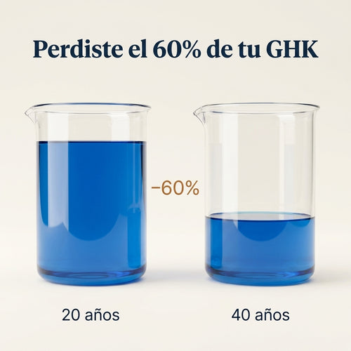 Lyria™ | Sérum Péptido de Cobre | GHK-Cu + Colágeno